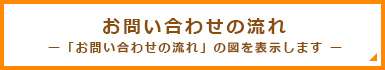 お問い合わせの流れ